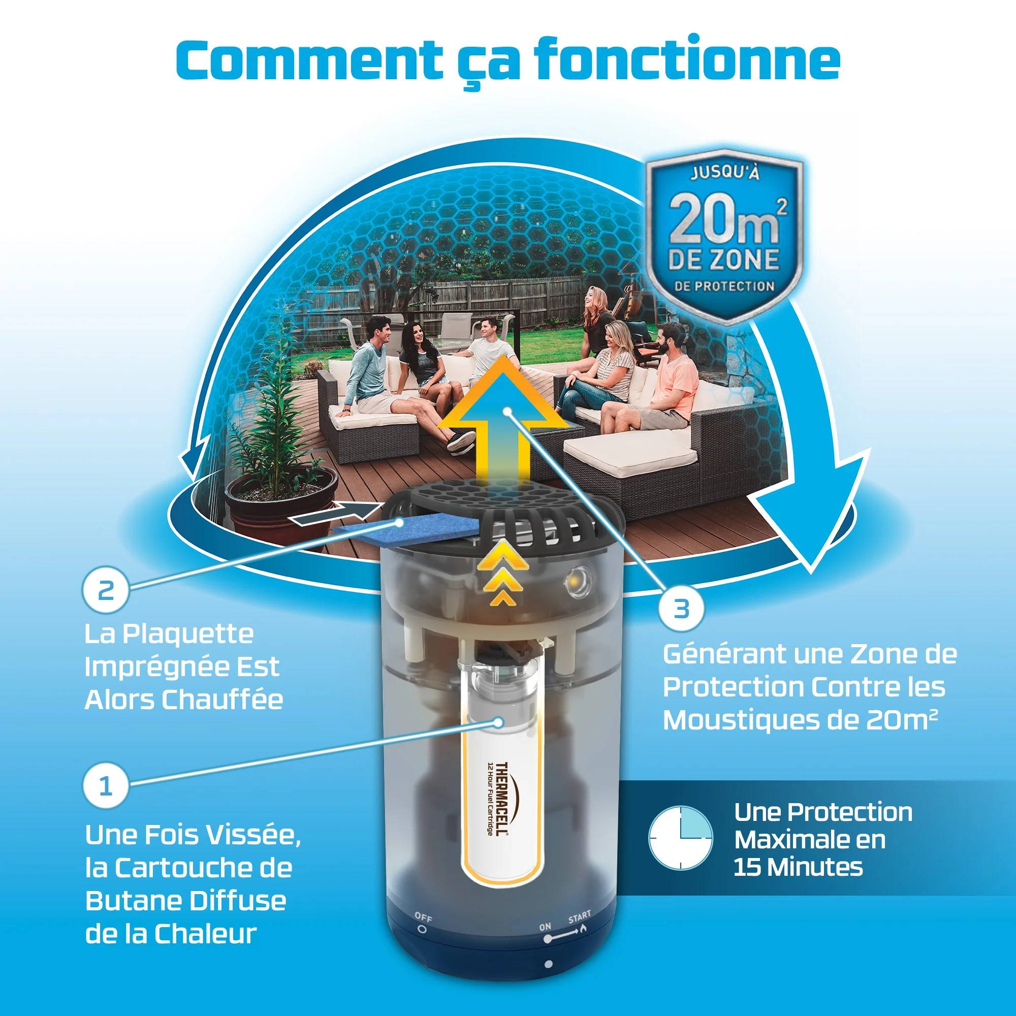 Appareil anti-moustiques sans fil diffuseur bleu nuit 20m² – THERMACELL - Imagen 5