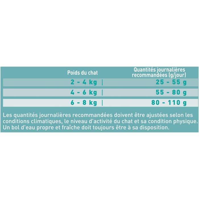 Purina One - Croquettes pour chat stérilisé bœuf et spiruline - One - Image 3