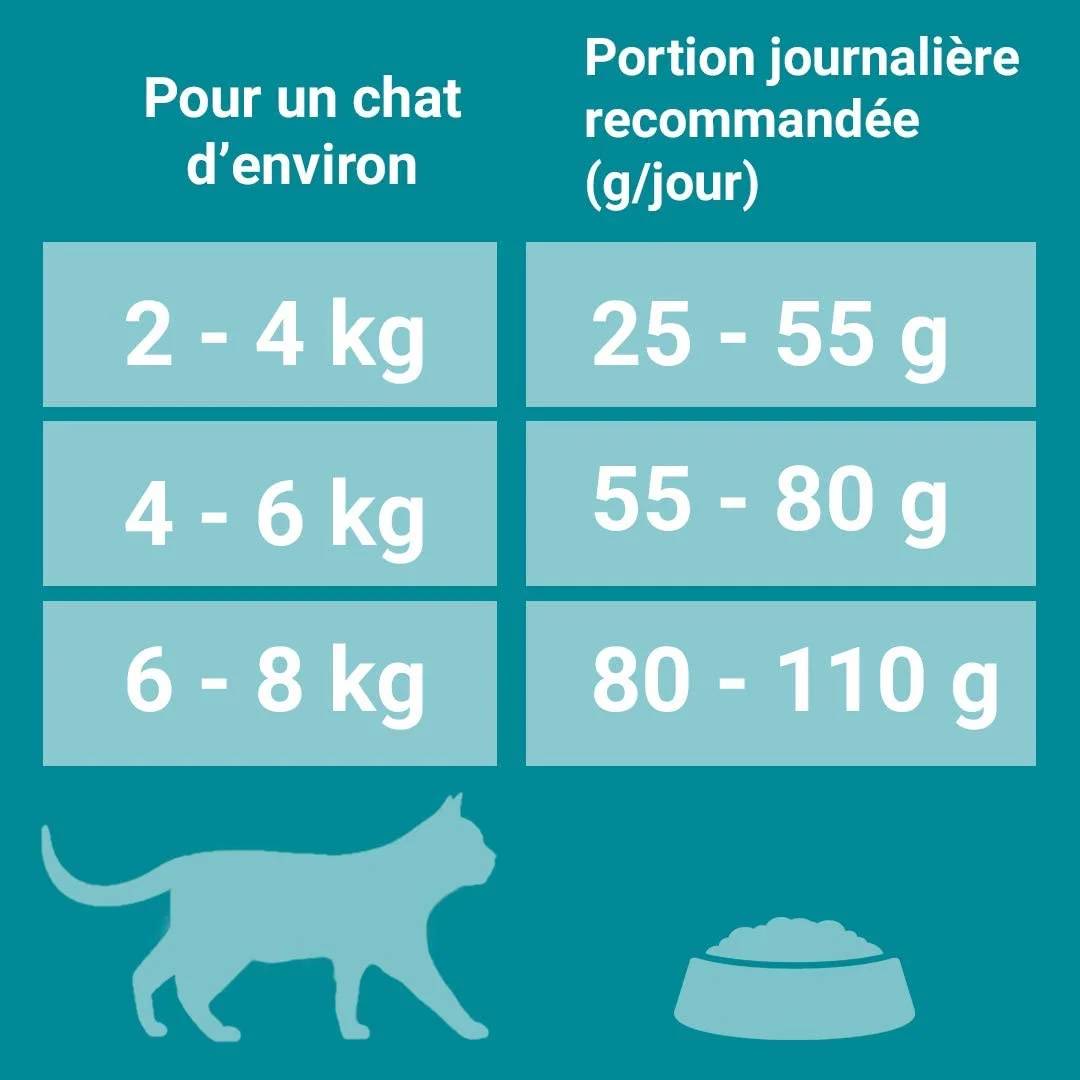 Purina One - Croquettes pour chat stérilisé bœuf et spiruline - One - Image 6