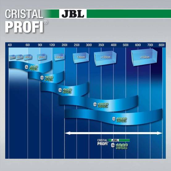 Filtre Extérieur CristalProfi e1902 Greenline – JBL - Image 7