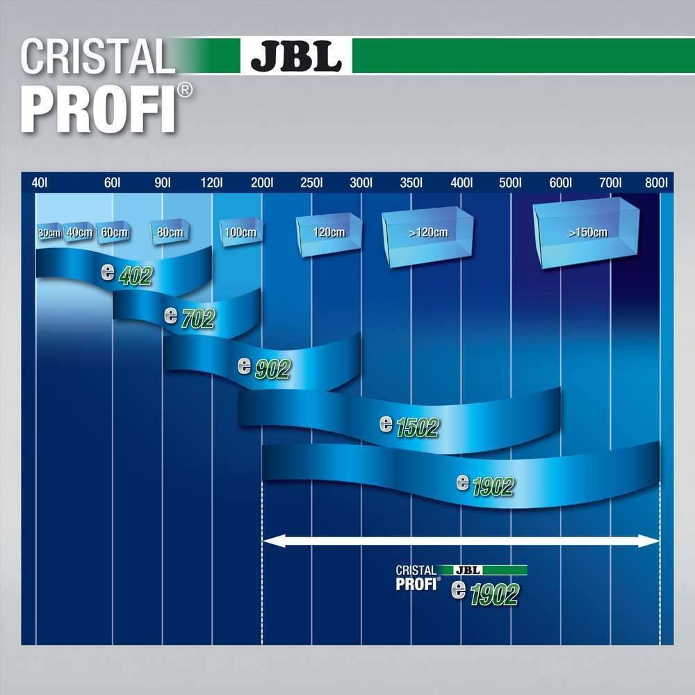 Filtre Extérieur CristalProfi e1902 Greenline – JBL - Imagen 7