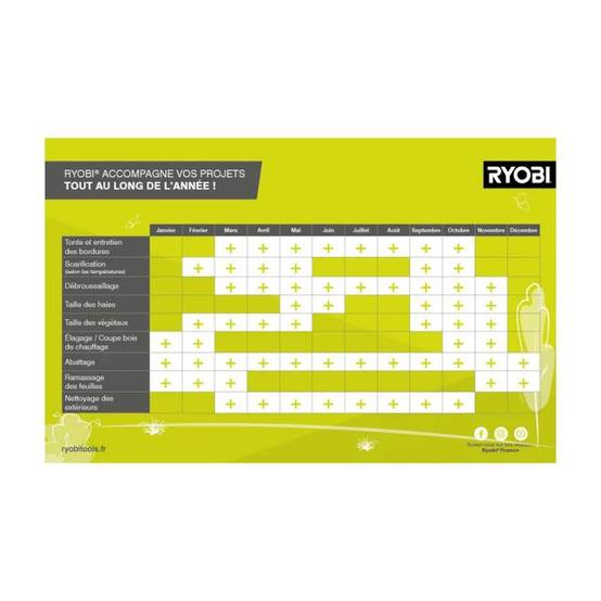 Tondeuse à batterie tractée RYOBI RLM36X41H50PG 36V Power Assist™ - Image 9