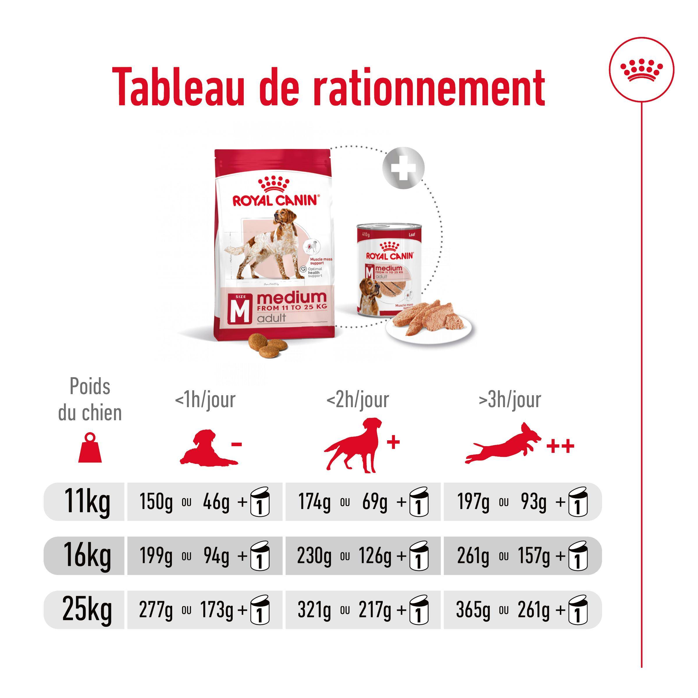 Royal Canin - Croquettes Chien Medium Adult - ROYAL CANIN - Image 10