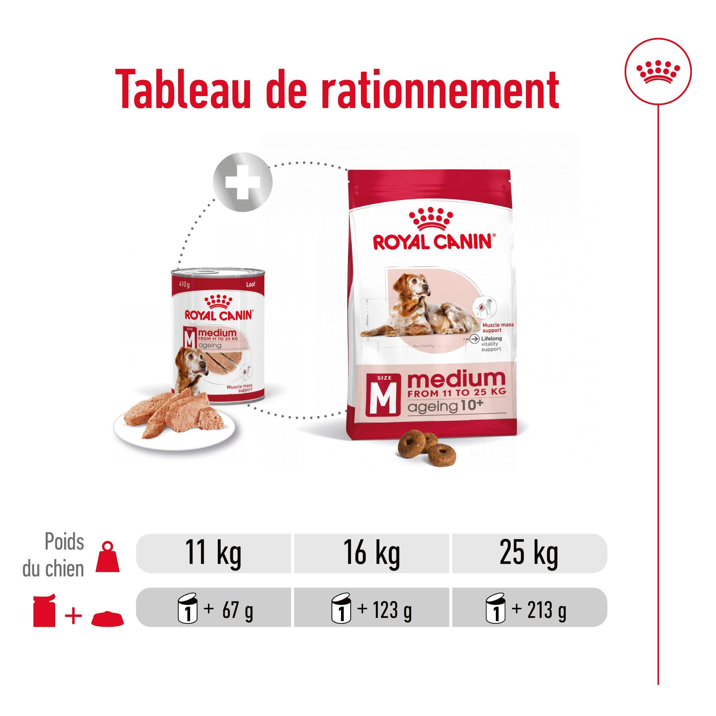 Royal Canin - Royal Canin - Medium Ageing 7+ Can - 410 g - Image 2