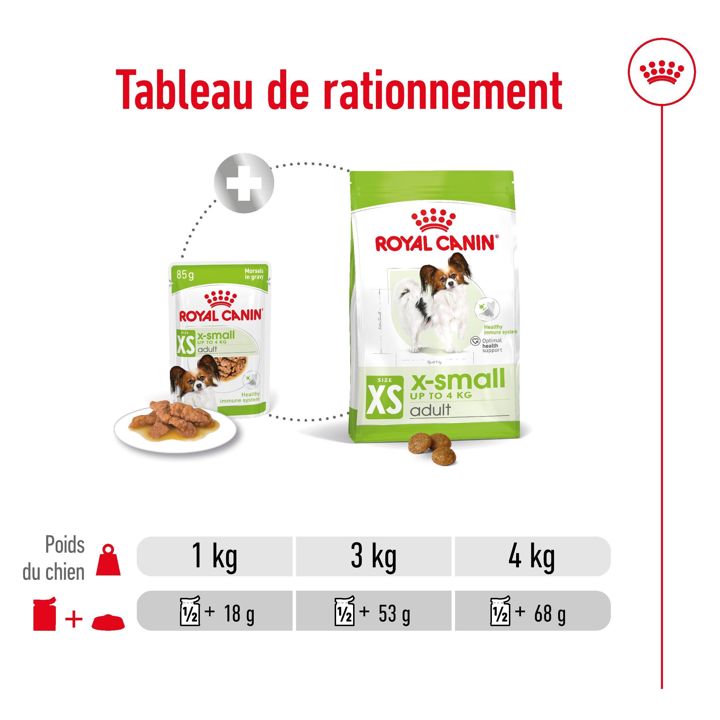 Royal Canin - Royal Canin - X-Small Adult Sauce - 12x85 g - Image 8