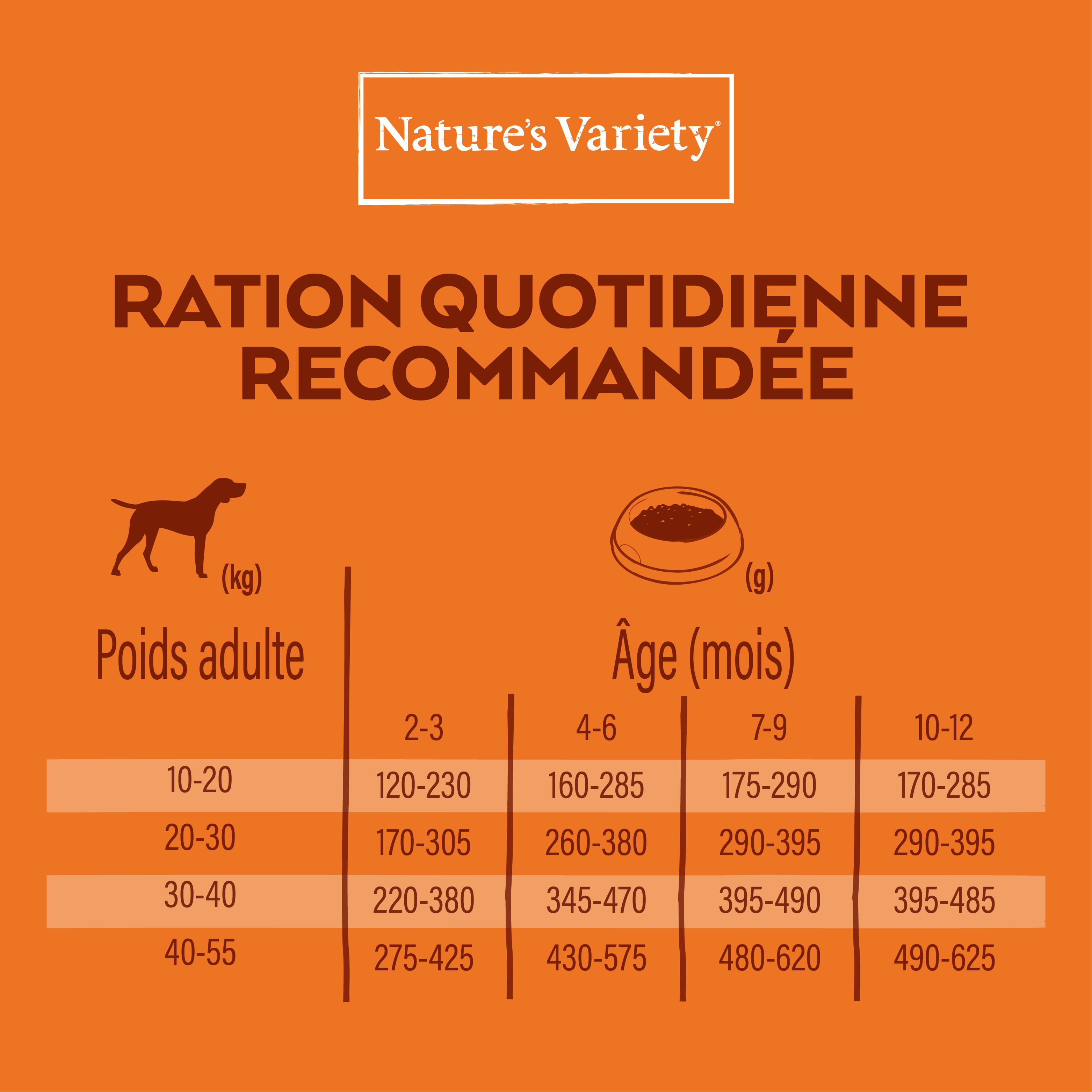 Croquettes pour chiot avec céréales saines medium maxi poulet 10 kg - Nature's Variety - Imagen 6