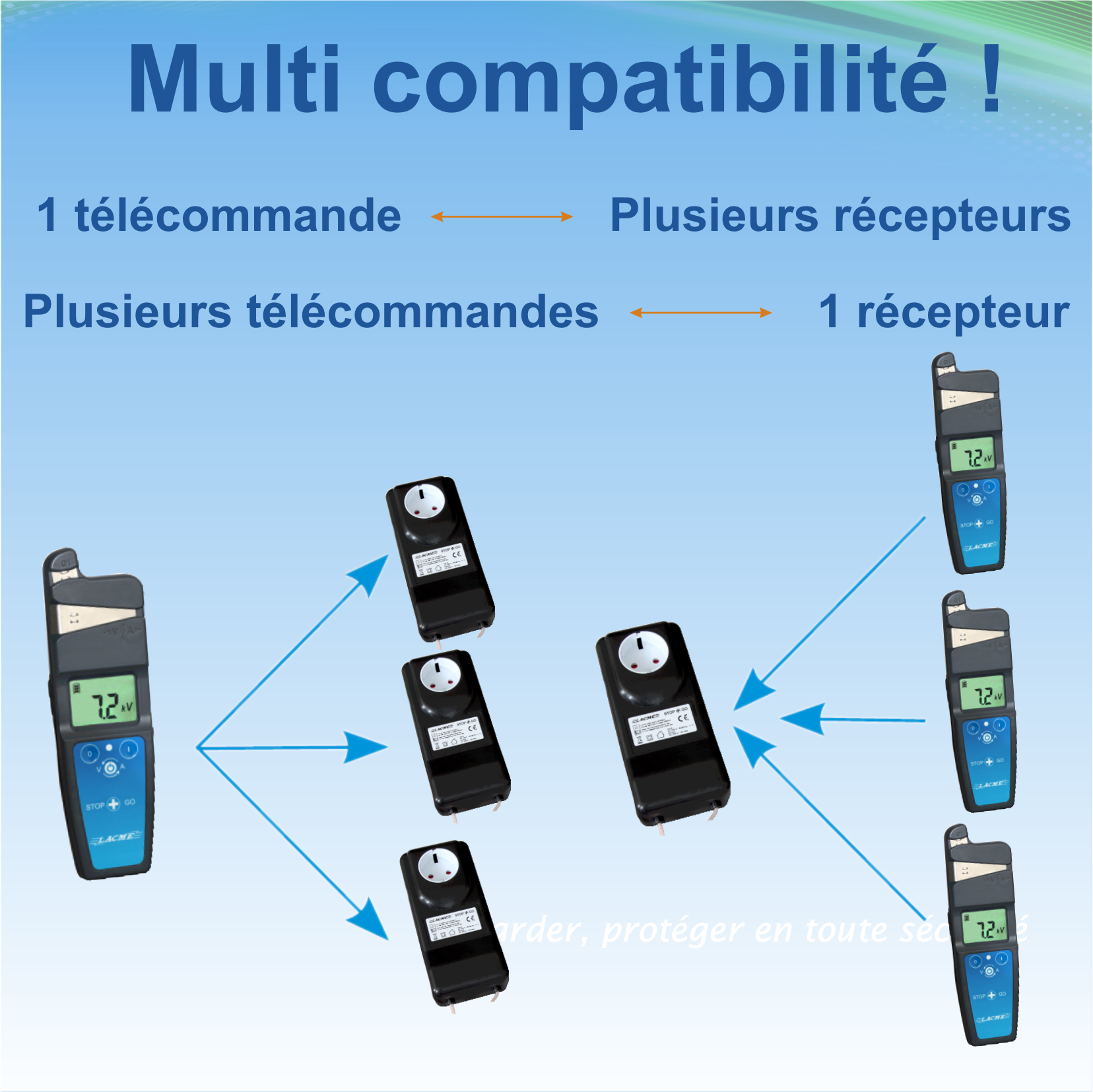 Lacme - Pack télécommande STOP + GO, contrôleur - LACMÉ - Image 10