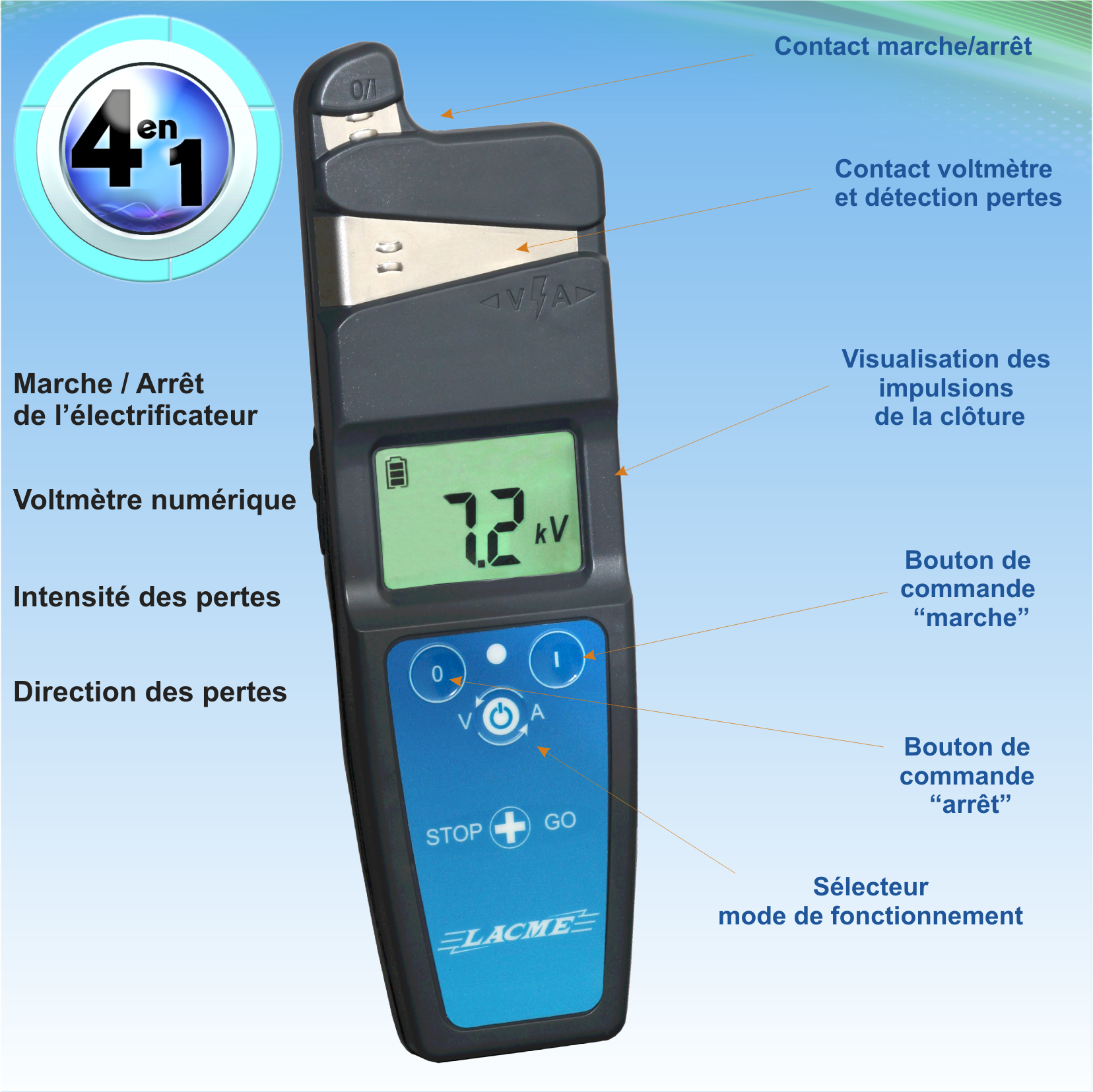 Lacme - Pack télécommande STOP + GO, contrôleur - LACMÉ - Image 4